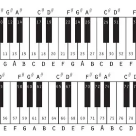 bảng âm piano