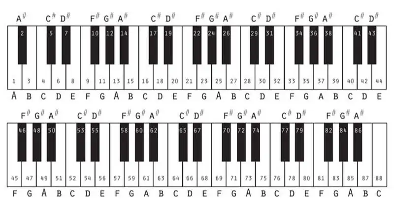 bảng âm piano
