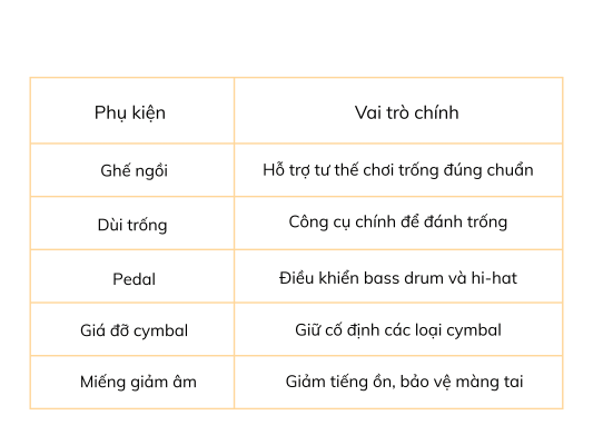Bộ trống gồm những gì