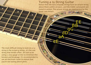 Cách đánh đàn guitar 6 dây: Tiến Bộ Rõ Rệt Sau 30 Ngày Tập Guitar 6 Dây 3 Cách đánh đàn guitar 6 dây các nốt nhạc cụ thể
