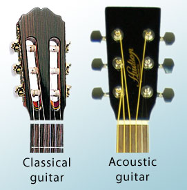 đàn acoustic dùng dây gì?