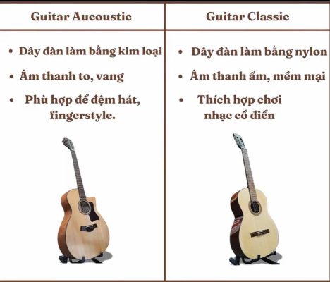 Đàn acoustic khác classic chỗ nào