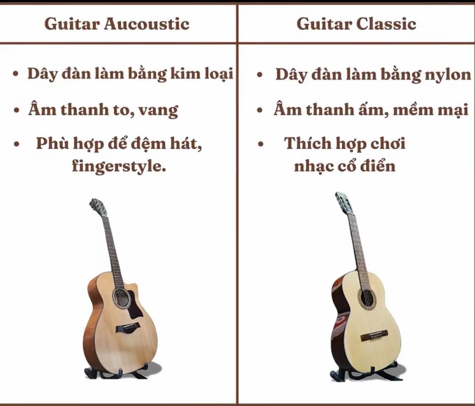 Đàn acoustic khác classic chỗ nào
